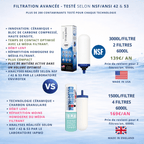 Cartouches pour filtres à eau Filtre Imperial AMB | Céramique + block Charbon Actif Compressé | 12 mois Monderma waterfilters