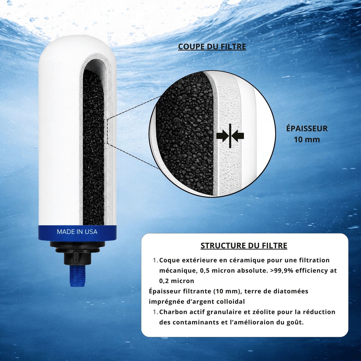 Cartuchos filtrantes de agua Filtro Imperial GF | Cerámica + Carbón Activado Granular | 12 meses de filtración Filtros de agua Monderma