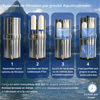fontana a gravità Sistema di filtrazione a gravità Aquaticstream da 8,5 litri - include 2 filtri FTO+, 1 base in acciaio inossidabile, 1 rubinetto con vista Aquaticstream
