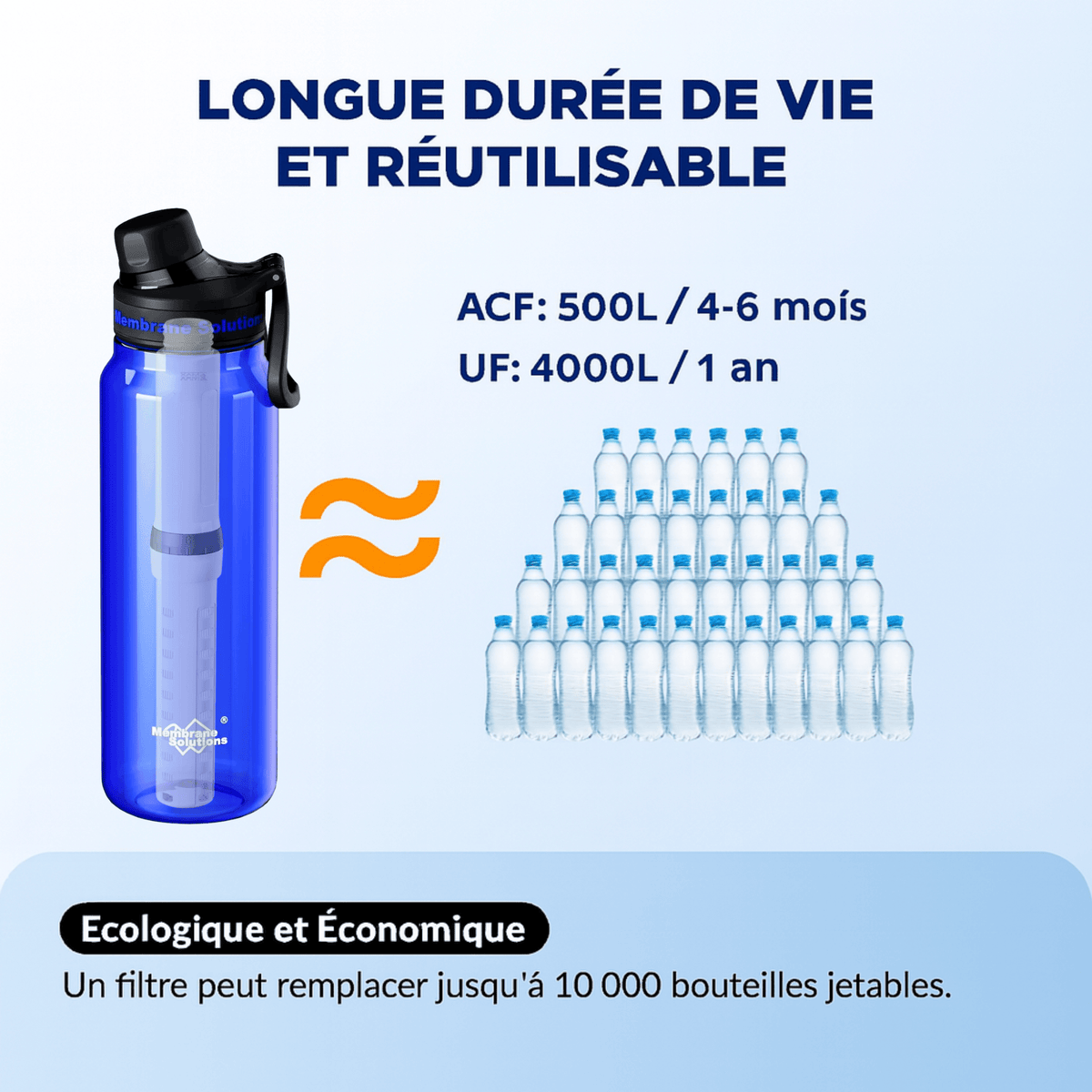 Membrane solutions filter bottle, Hiking & travel filter bottle – 1L – Long-lasting filters code FBM Monderma waterfilters