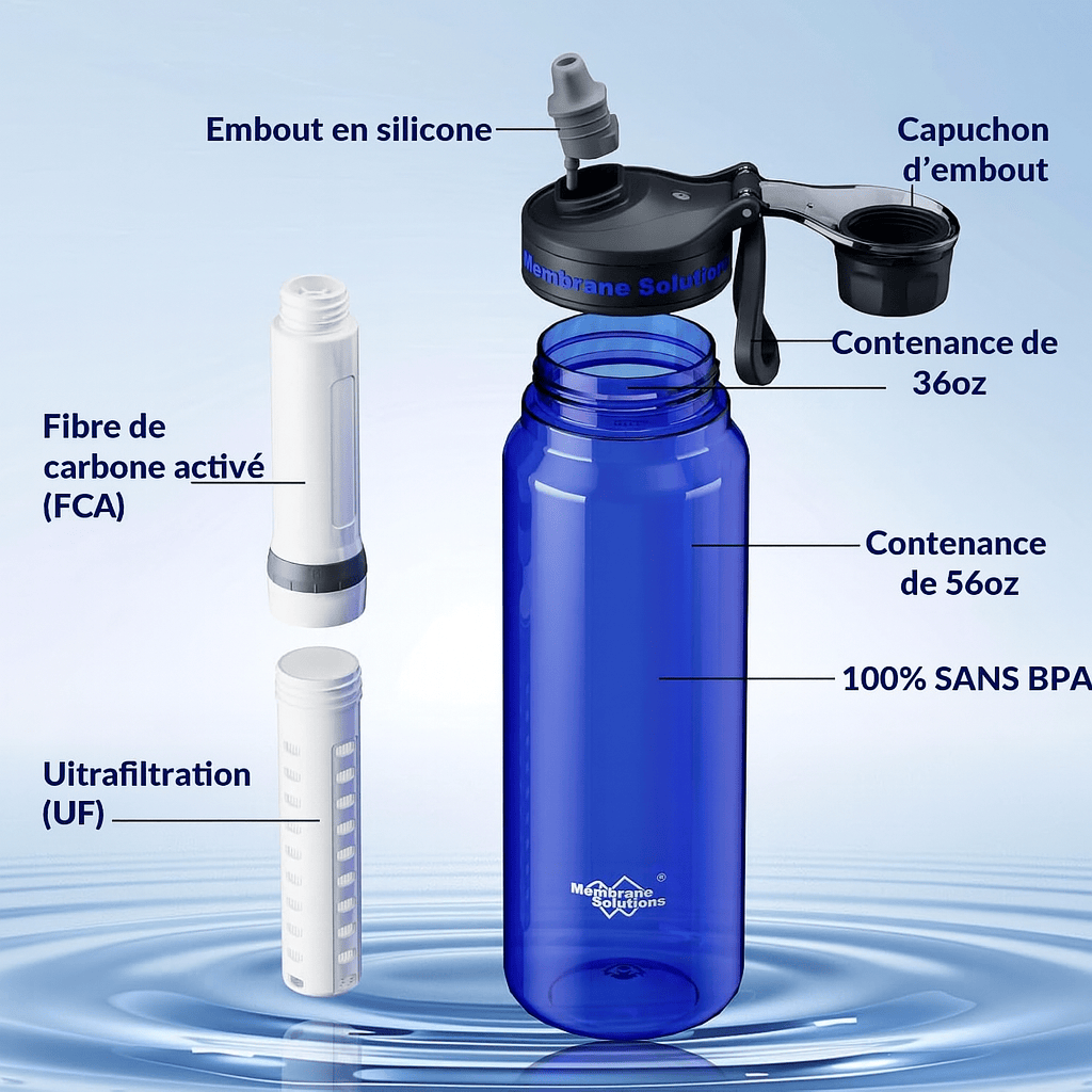 Membrane solutions filter bottle, Hiking & travel filter bottle – 1L – Long-lasting filters code FBM Monderma waterfilters
