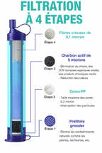 Pajita filtrante de agua pura Soluciones de pajita filtrante de membrana, Pajita filtrante, de 1 a 50 unidades, cualquier situación, Soluciones de membrana, caudal 500ml por minuto cualquier situación, 500L de agua pura, caudal 500ml por min| Filtros de agua FBM Monderma