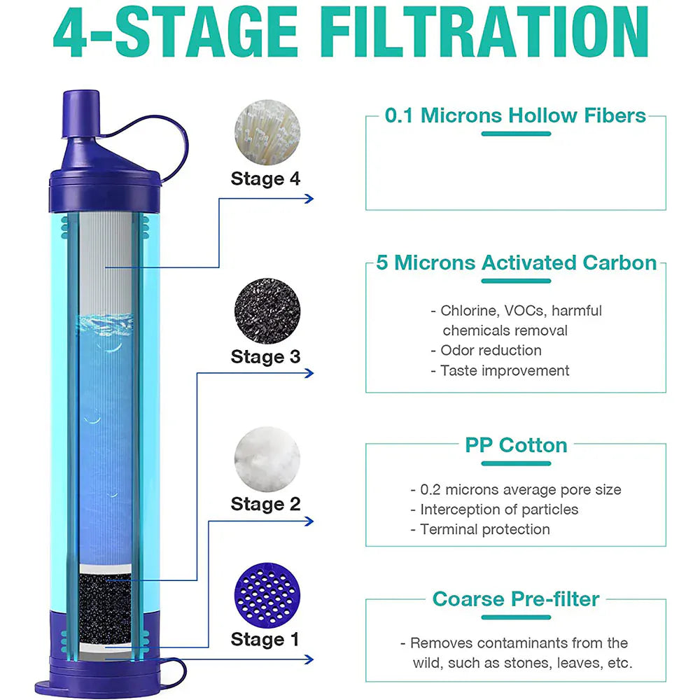 Pajita filtrante de agua pura Soluciones de pajita filtrante de membrana, Pajita filtrante, de 1 a 50 unidades, cualquier situación, Soluciones de membrana, caudal 500ml por minuto cualquier situación, 500L de agua pura, caudal 500ml por min| Filtros de agua FBM Monderma